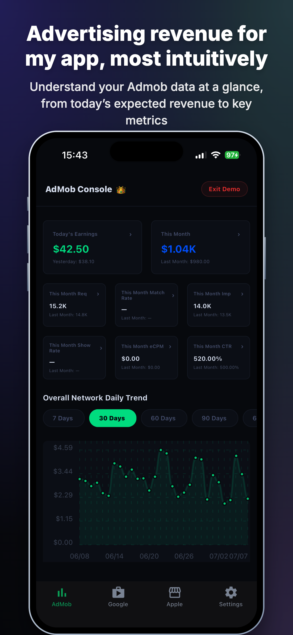 Unified Dashboard