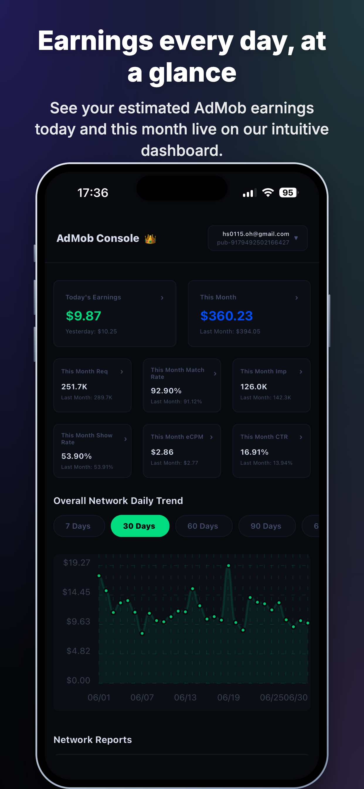 Dashboard Screenshot 1