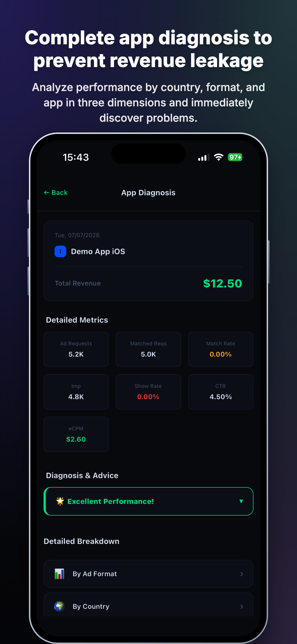 Revenue Trends
