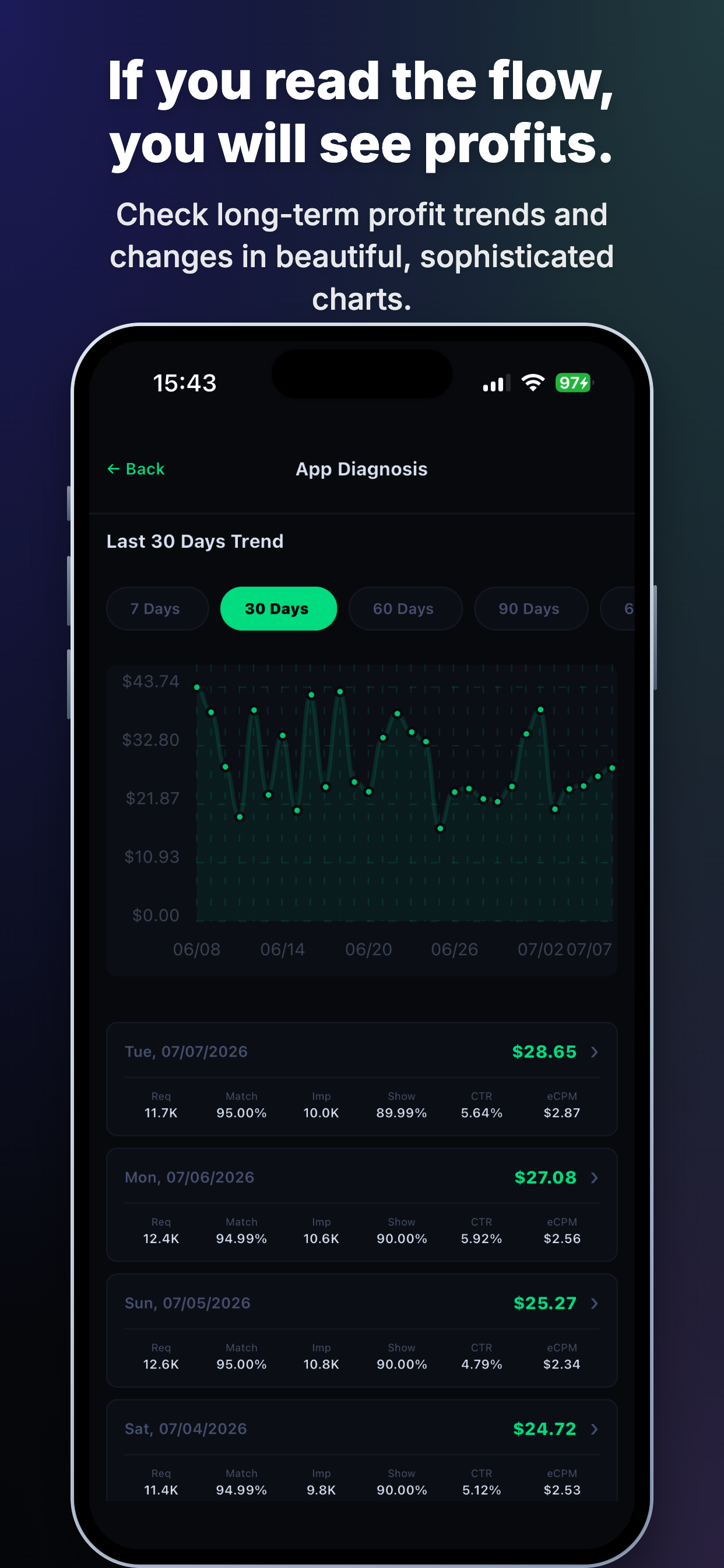 Analytics Breakdown